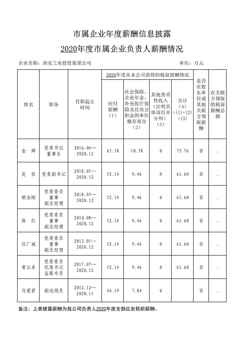 2020年度市属企业年度薪酬信息披露--人生就是博集团_1_副本.jpg